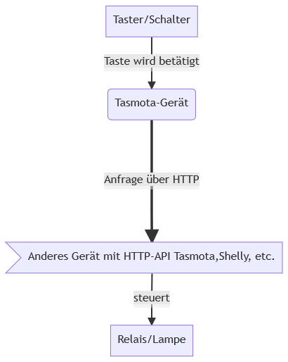 tasmota-schaltdiagram.png